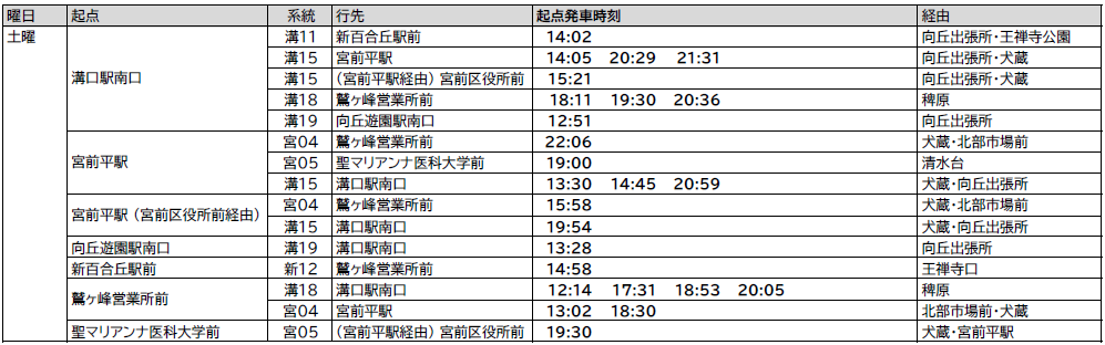 減便時刻詳細(土曜)