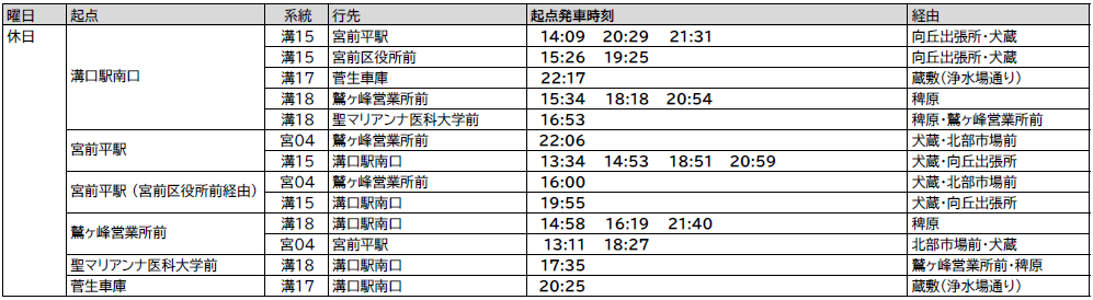 減便時刻詳細(休日)