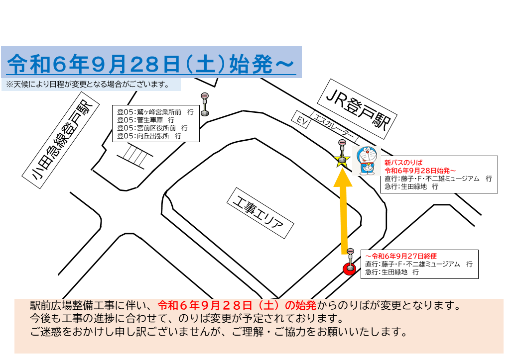 移設前後の停留所位置の図